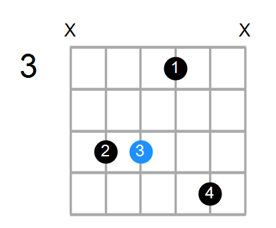 Gm7 Chord